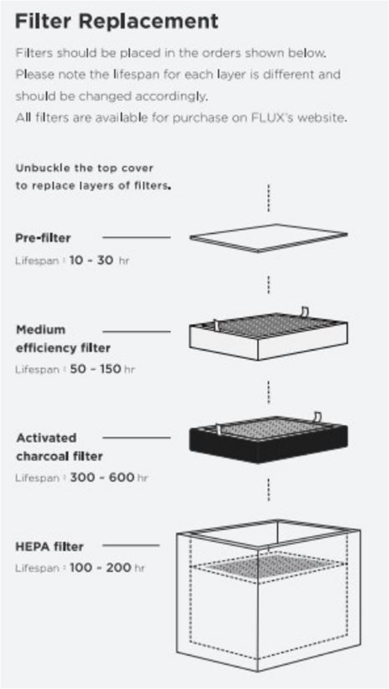 FLUX koolstof filter voor Beam air
