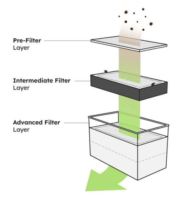 FLUX Pre-filter Beam air pro (4pcs)