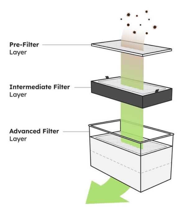 FLUX Intermediate filter Beam air pro