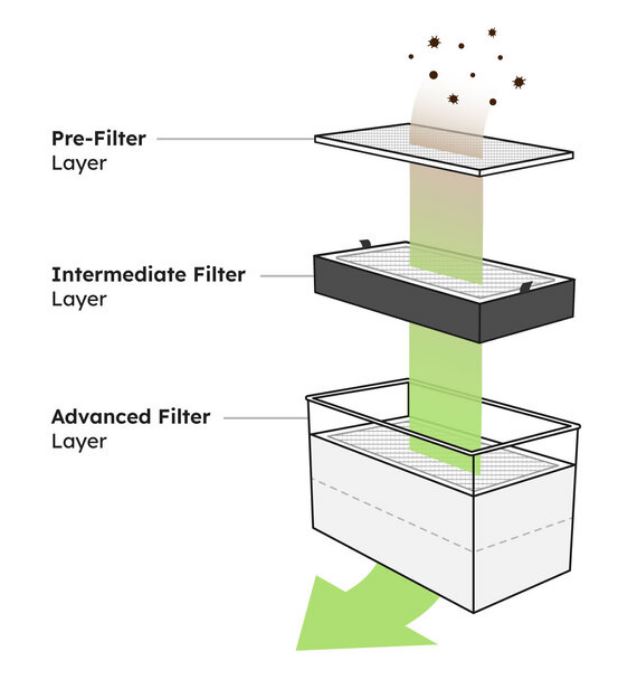 FLUX Advanced filter Beam air pro