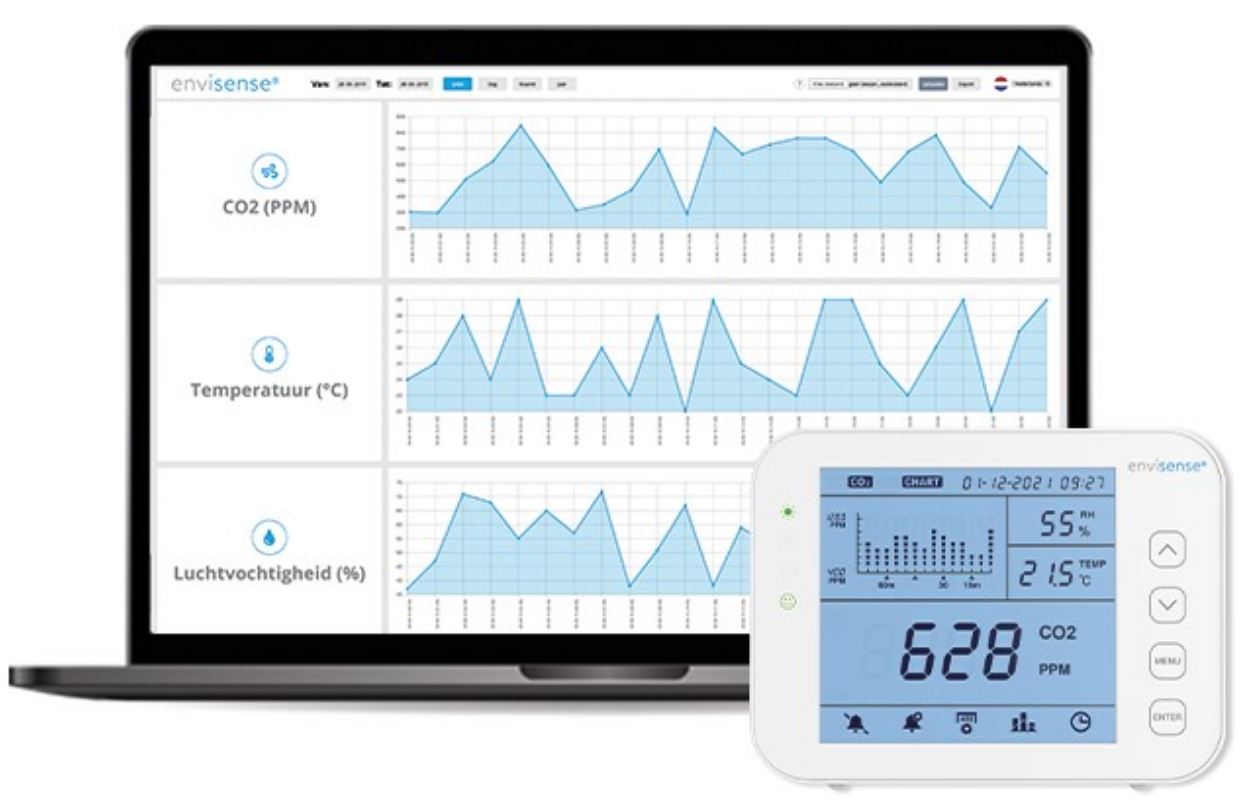 EnviSense CO2 Monitor