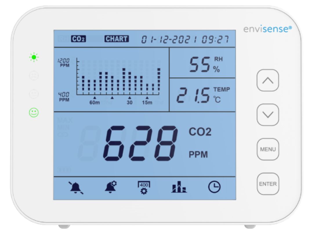 EnviSense CO2 Monitor