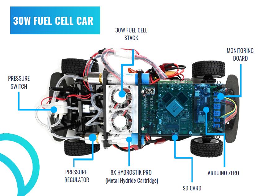 H2HYBRID ?FUEL CELL AUTOMOTIVE TRAINER
