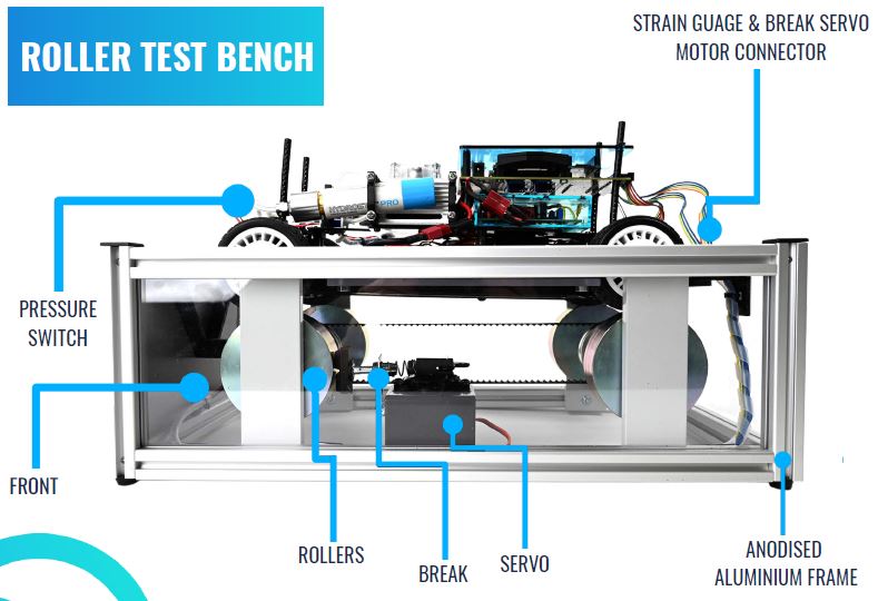 H2HYBRID ?FUEL CELL AUTOMOTIVE TRAINER