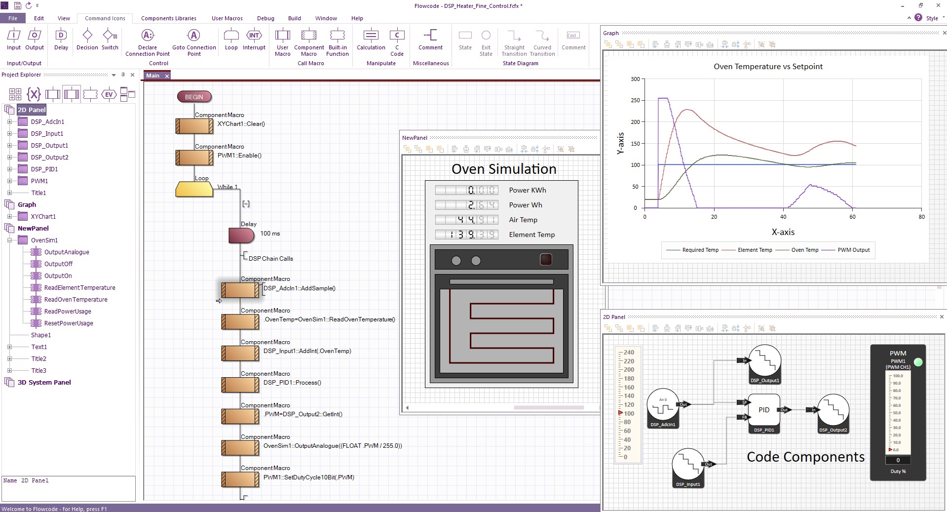 Flowcode software licentie