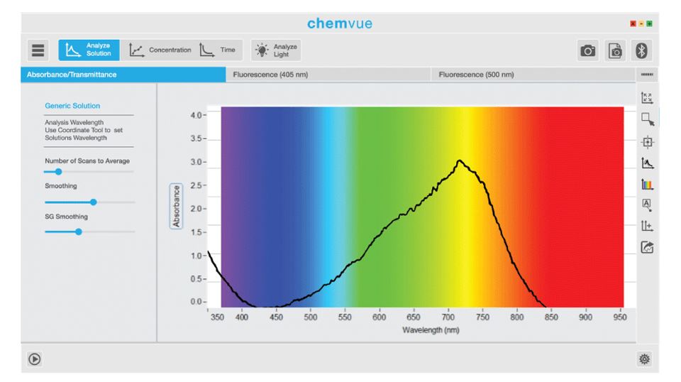 Pasco Chemvue site license