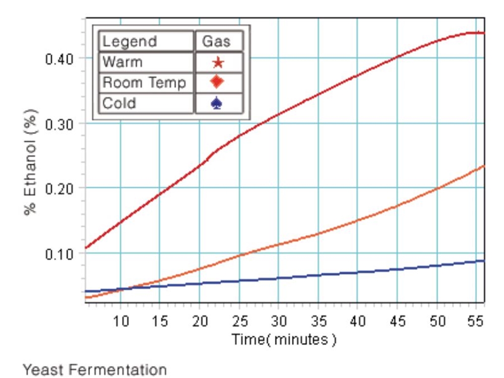 Draadloze Ethanol Sensor met display