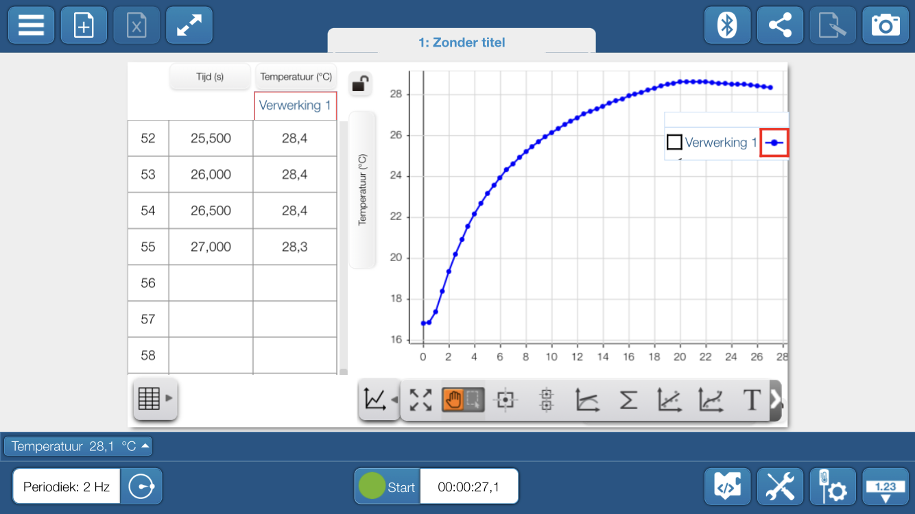 SPARKvue Site License Digitale Download