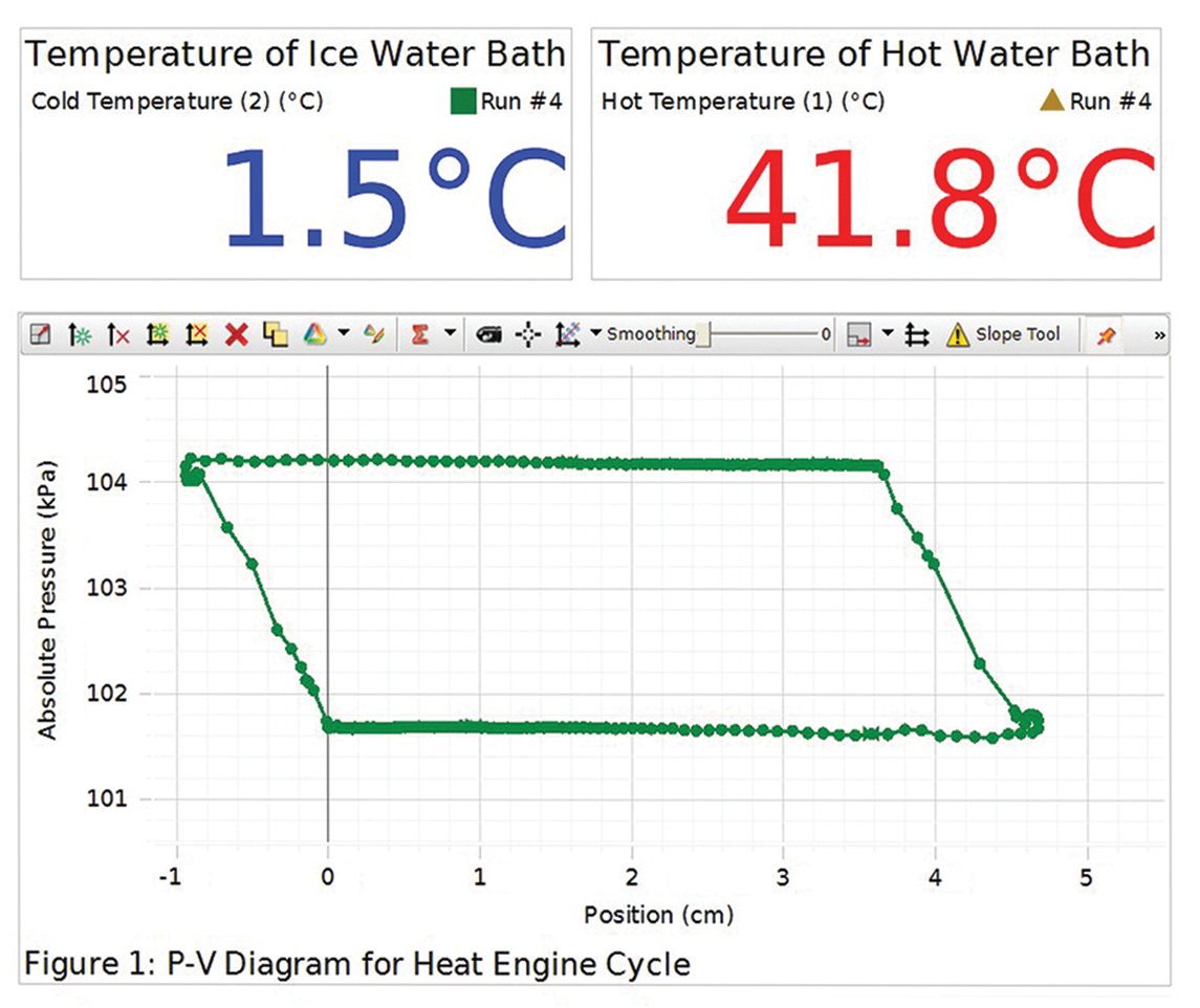 Heat Engine/Gas Law Apparatus