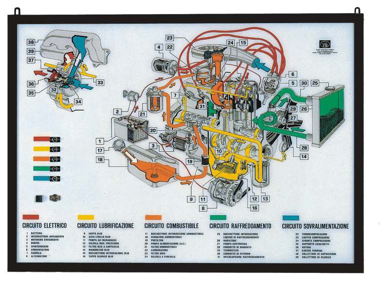 Motor simulatie bord - elektrisch