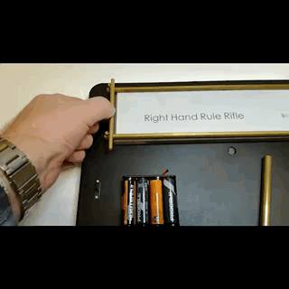 Demonstratie rechterhandregel