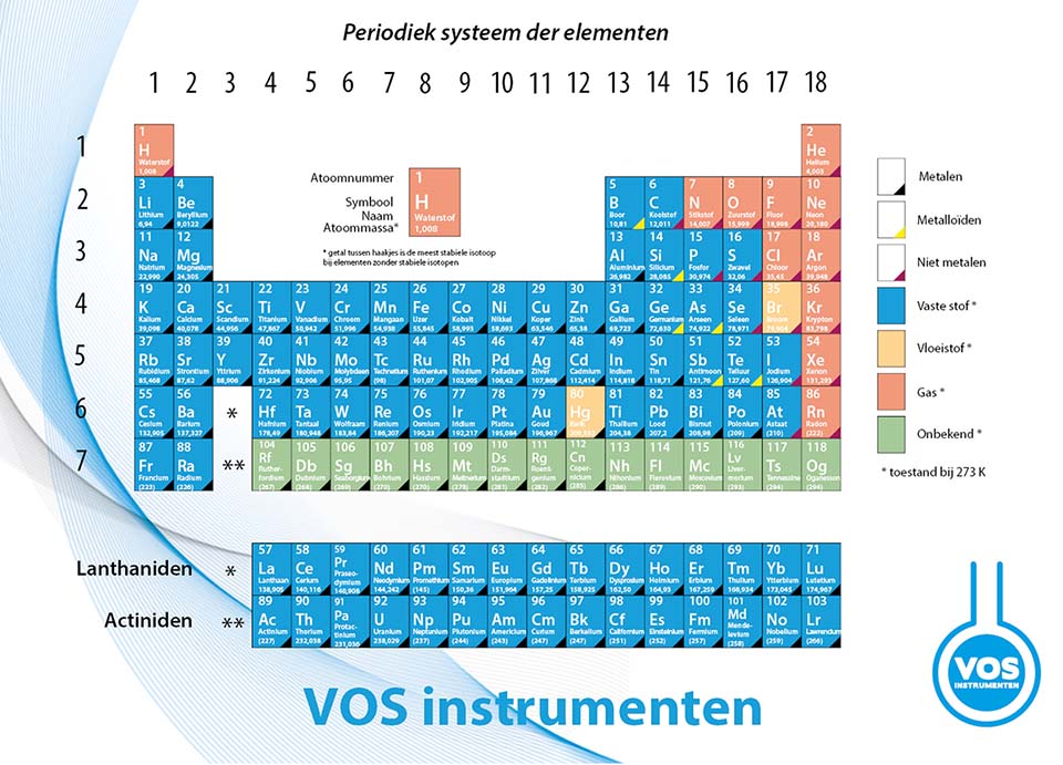 Periodiek Systeem op PVC | Koop bij VOS instrumenten
